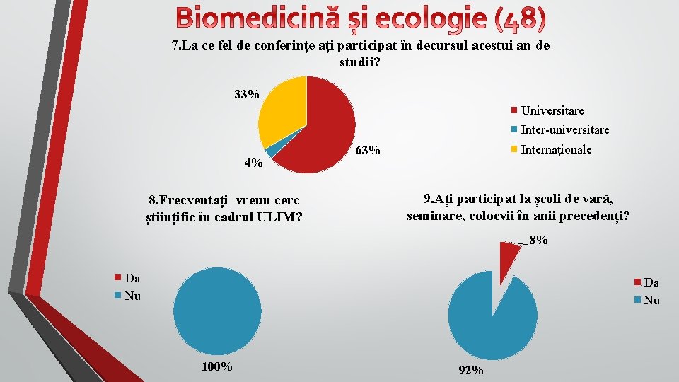 7. La ce fel de conferințe ați participat în decursul acestui an de studii?