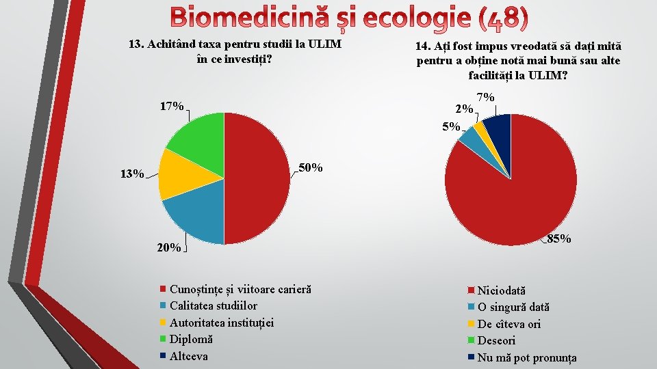 13. Achitând taxa pentru studii la ULIM în ce investiți? 17% 14. Ați fost