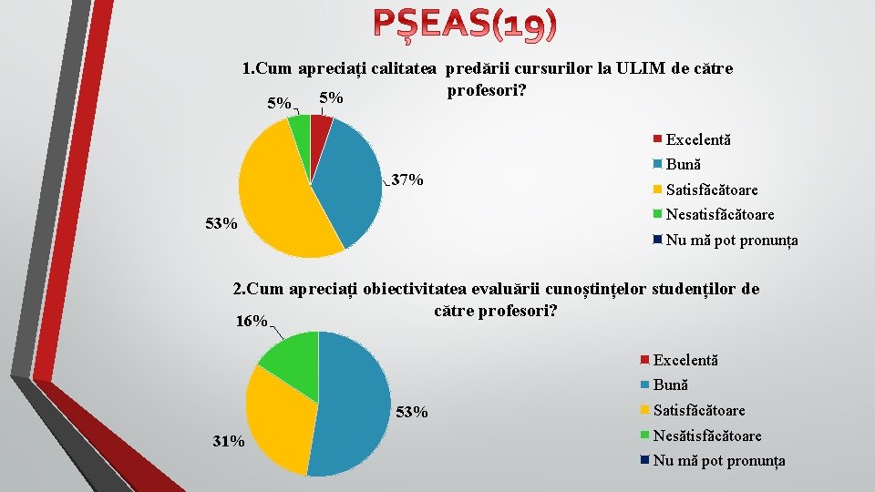 1. Cum apreciați calitatea predării cursurilor la ULIM de către profesori? 5% 5% Excelentă