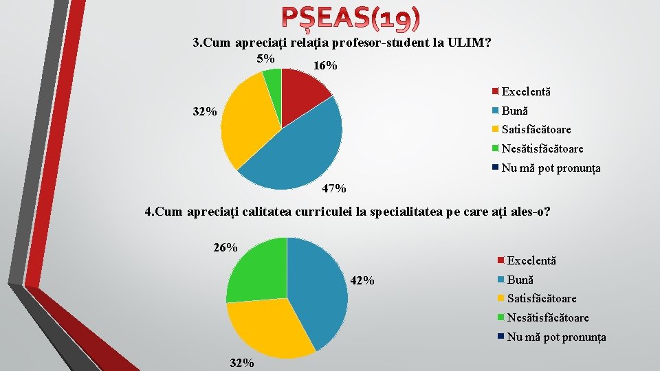 3. Cum apreciați relația profesor-student la ULIM? 5% 16% Excelentă Bună 32% Satisfăcătoare Nesătisfăcătoare