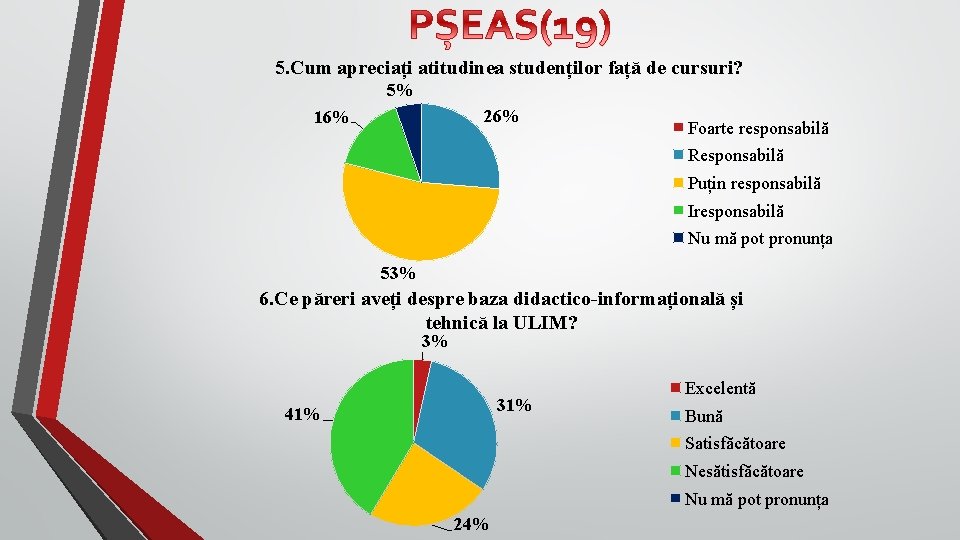 5. Cum apreciați atitudinea studenților față de cursuri? 5% 26% 16% Foarte responsabilă Responsabilă