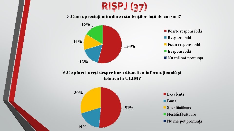 5. Cum apreciați atitudinea studenților față de cursuri? 16% Foarte responsabilă Responsabilă 14% 54%