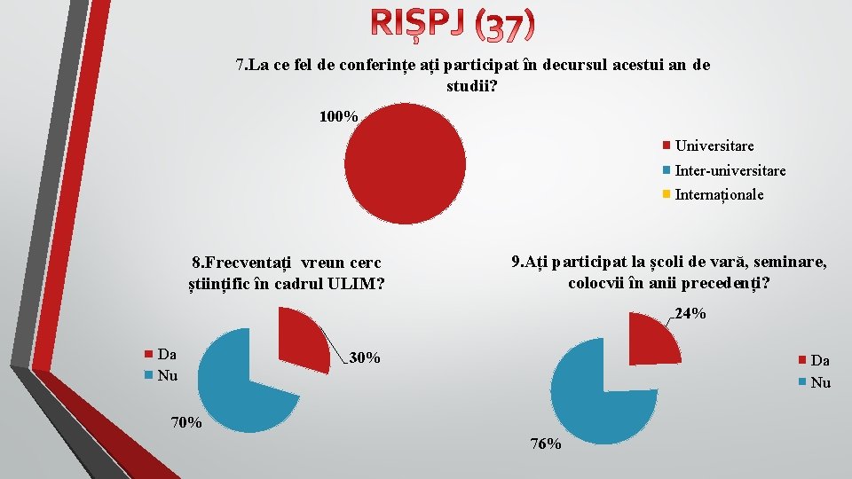 7. La ce fel de conferințe ați participat în decursul acestui an de studii?