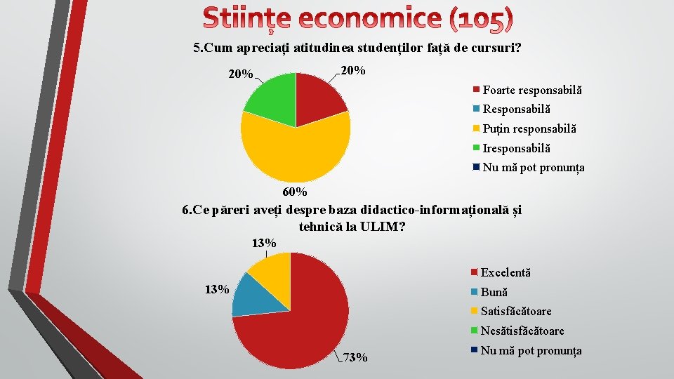 5. Cum apreciați atitudinea studenților față de cursuri? 20% Foarte responsabilă Responsabilă Puțin responsabilă