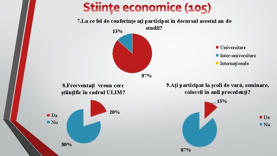 7. La ce fel de conferințe ați participat în decursul acestui an de studii?