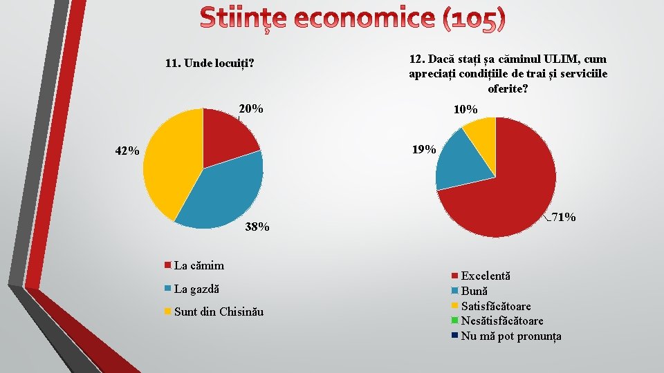 11. Unde locuiți? 12. Dacă stați șa căminul ULIM, cum apreciați condițiile de trai