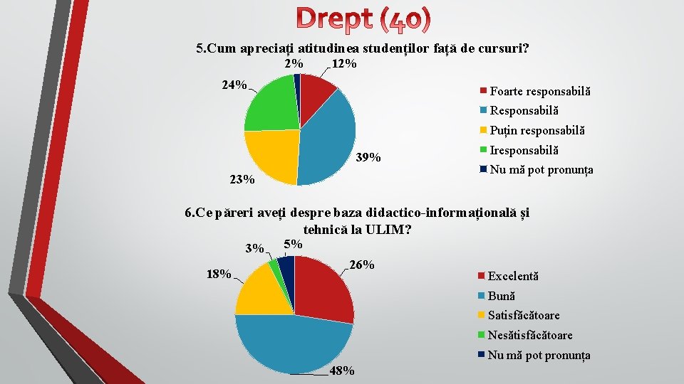 5. Cum apreciați atitudinea studenților față de cursuri? 2% 12% 24% Foarte responsabilă Responsabilă