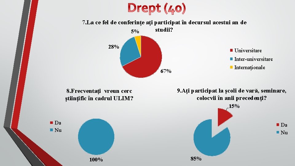 7. La ce fel de conferințe ați participat în decursul acestui an de studii?