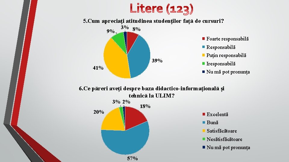 5. Cum apreciați atitudinea studenților față de cursuri? 9% 3% 8% Foarte responsabilă Responsabilă