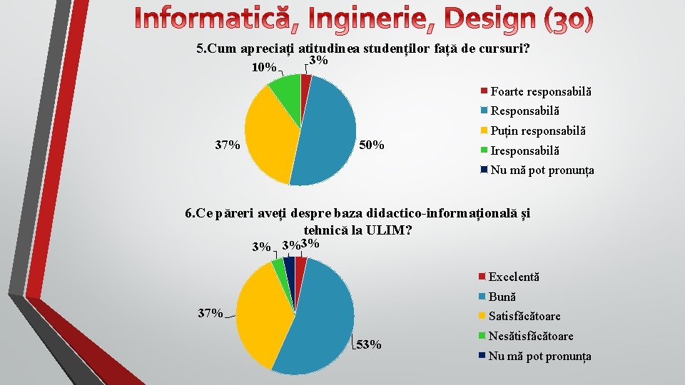 5. Cum apreciați atitudinea studenților față de cursuri? 10% 3% Foarte responsabilă Responsabilă Puțin