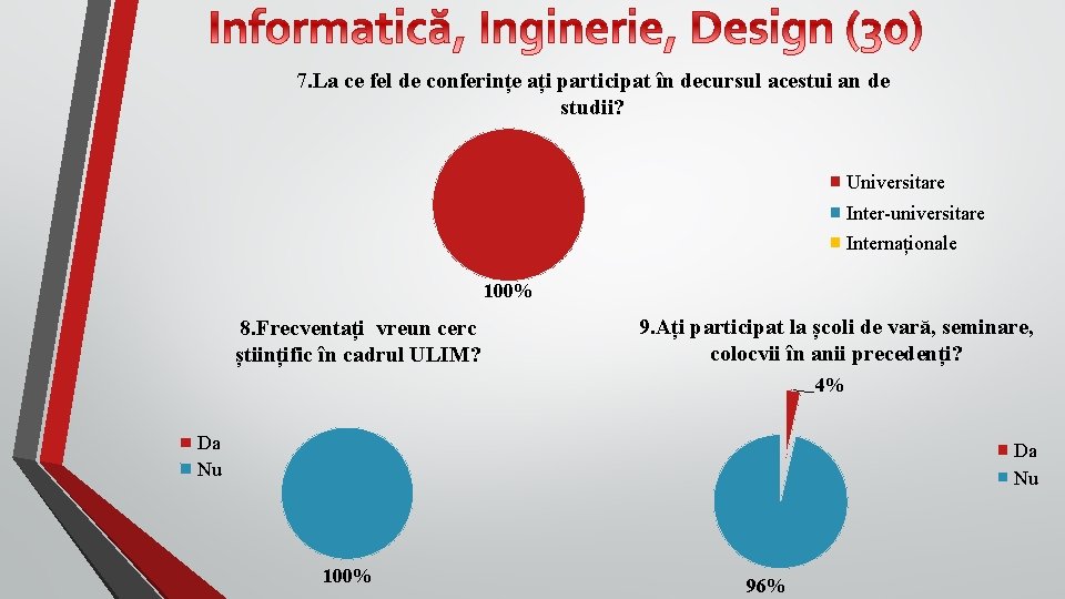 7. La ce fel de conferințe ați participat în decursul acestui an de studii?