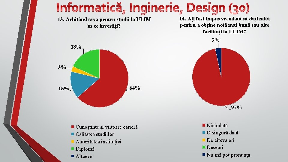 13. Achitând taxa pentru studii la ULIM în ce investiți? 14. Ați fost impus