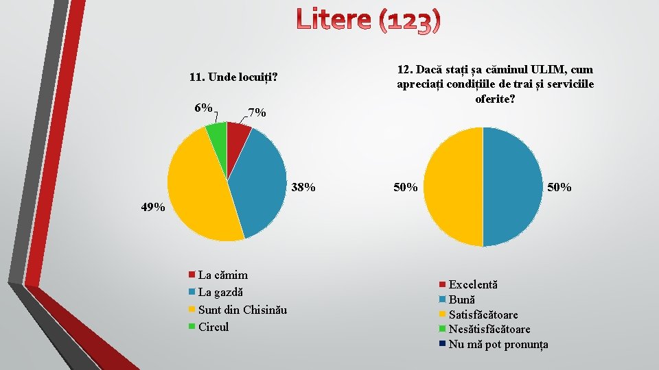 12. Dacă stați șa căminul ULIM, cum apreciați condițiile de trai și serviciile oferite?