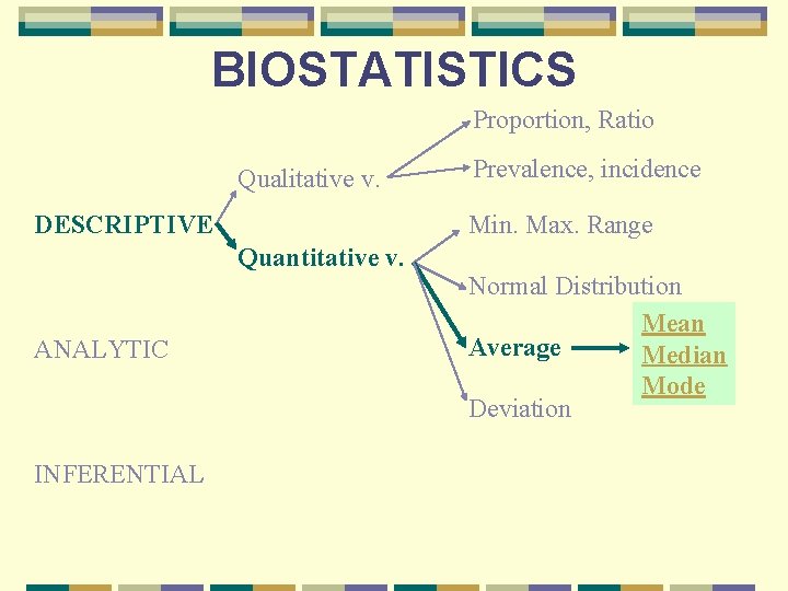 BIOSTATISTICS Proportion, Ratio Qualitative v. DESCRIPTIVE Min. Max. Range Quantitative v. ANALYTIC INFERENTIAL Prevalence,