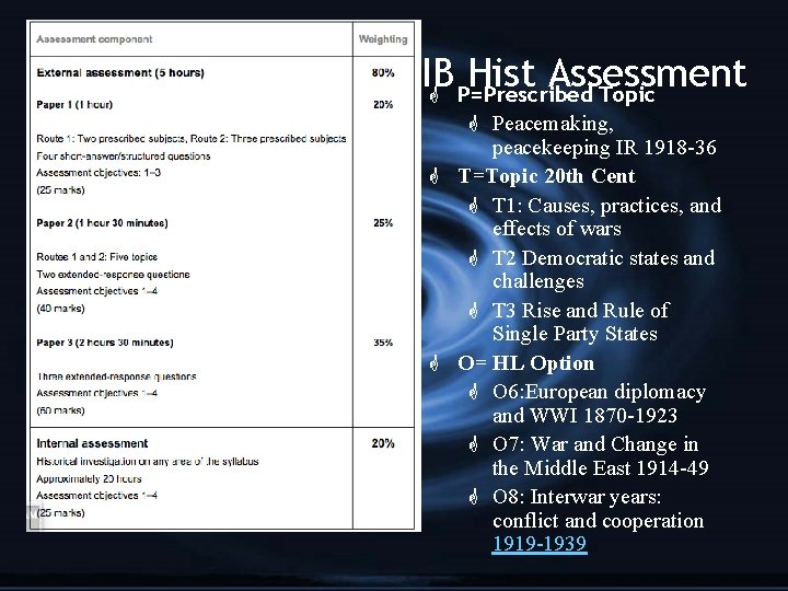 IB Hist Assessment G P=Prescribed Topic G Peacemaking, peacekeeping IR 1918 -36 G T=Topic