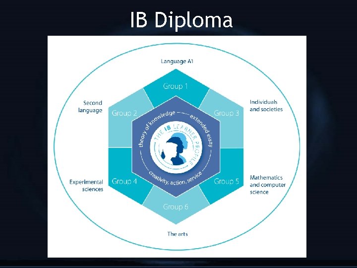 IB Diploma 