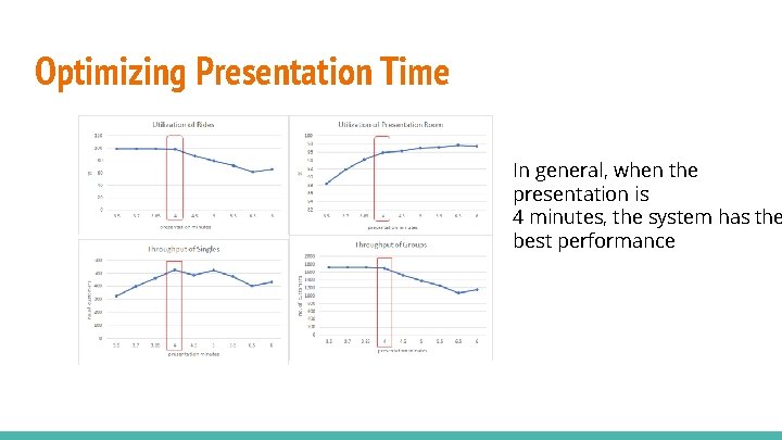 Optimizing Presentation Time In general, when the presentation is 4 minutes, the system has