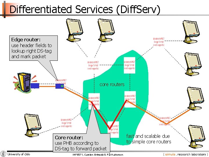 Differentiated Services (Diff. Serv) Edge router: use header fields to lookup right DS-tag and