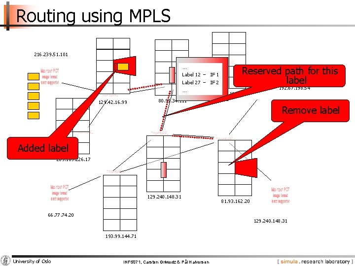 Routing using MPLS 216. 239. 51. 101 … Label 12 – IF 1 Label