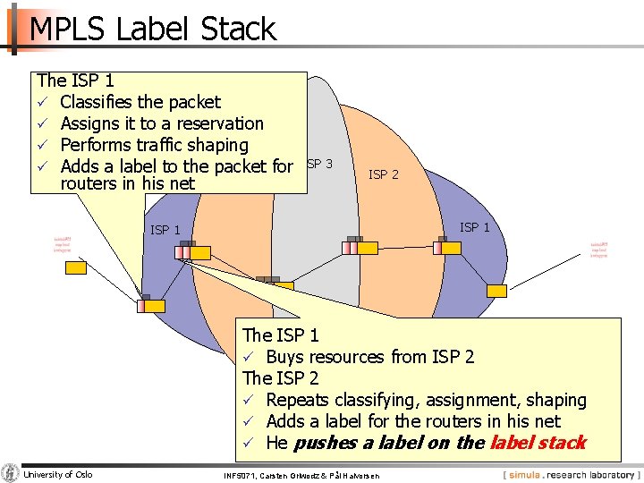 MPLS Label Stack The ISP 1 ü Classifies the packet ü Assigns it to