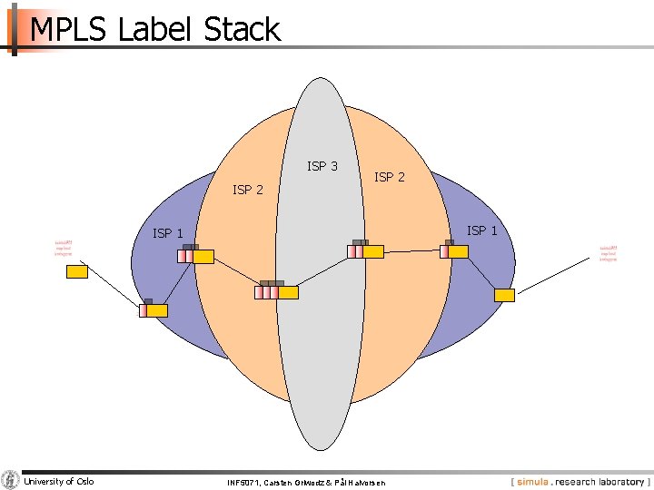 MPLS Label Stack ISP 3 ISP 2 ISP 1 University of Oslo INF 5071,