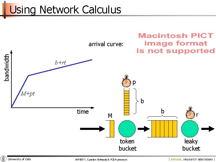 Using Network Calculus bandwidth arrival curve: b+rt p M+pt b time b M token