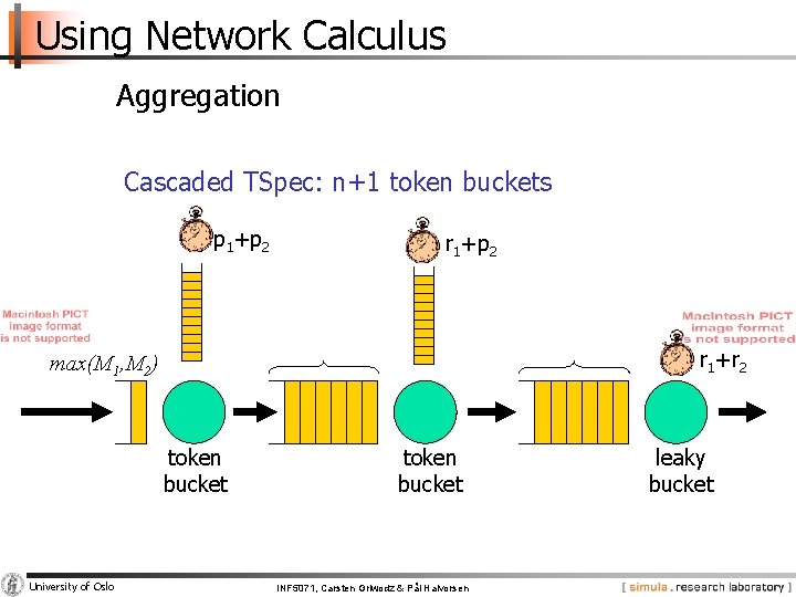 Using Network Calculus Aggregation Cascaded TSpec: n+1 token buckets p 1+p 2 r 1+r