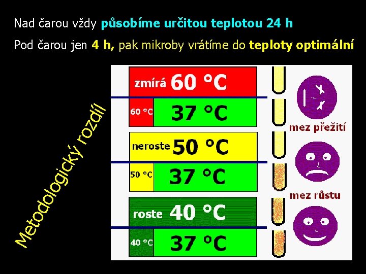 Nad čarou vždy působíme určitou teplotou 24 h Me tod olo gic ký roz