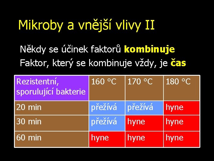 Mikroby a vnější vlivy II Někdy se účinek faktorů kombinuje Faktor, který se kombinuje