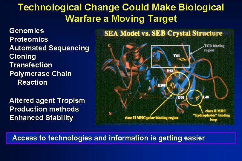 Technological Change Could Make Biological Warfare a Moving Target Genomics Proteomics Automated Sequencing Cloning