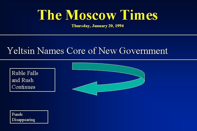 The Moscow Times Thursday, January 20, 1994 Yeltsin Names Core of New Government Ruble