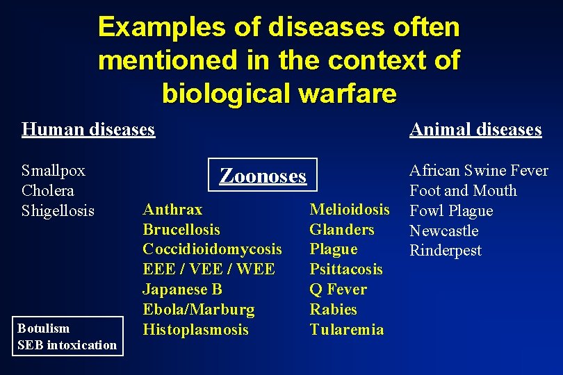 Examples of diseases often mentioned in the context of biological warfare Human diseases Smallpox