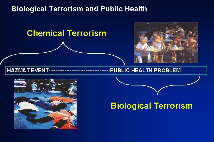 Biological Terrorism and Public Health Chemical Terrorism HAZMAT EVENT------------------PUBLIC HEALTH PROBLEM Biological Terrorism 