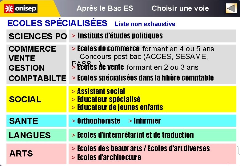 Après le Bac ES ECOLES SPÉCIALISÉES Choisir une voie Liste non exhaustive SCIENCES PO