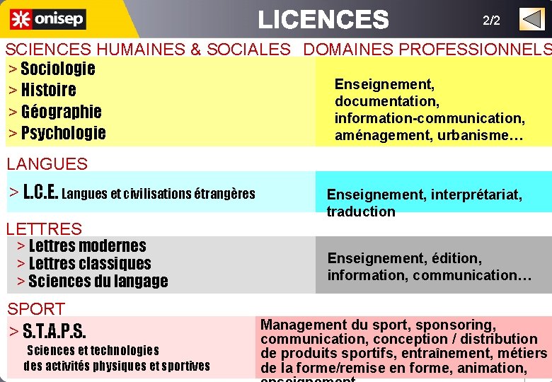 2/2 SCIENCES HUMAINES & SOCIALES DOMAINES PROFESSIONNELS > Sociologie Enseignement, > Histoire documentation, >