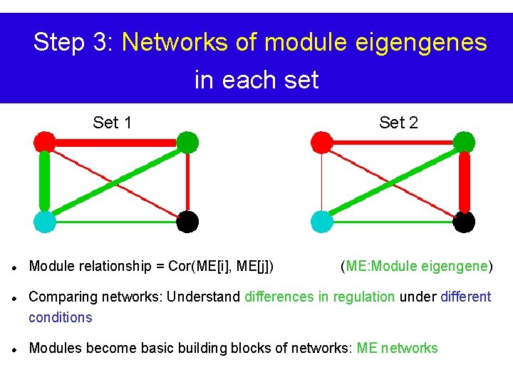 Step 3: Networks of module eigengenes in each set Set 1 Module relationship =