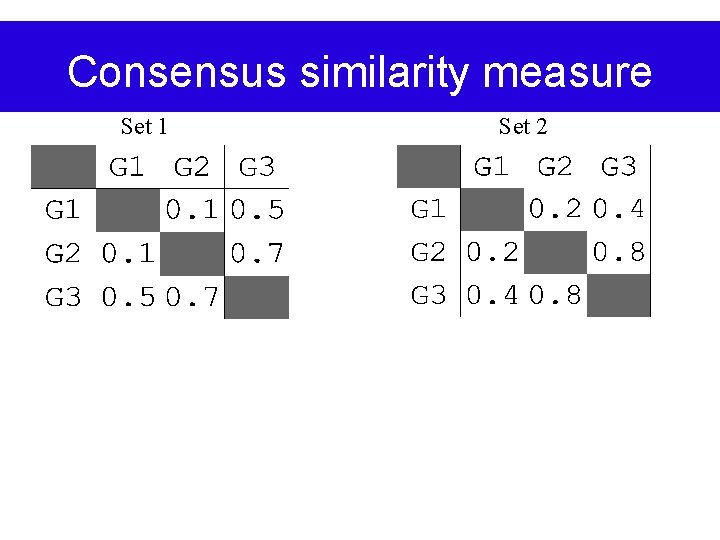 Consensus similarity measure Set 1 Set 2 