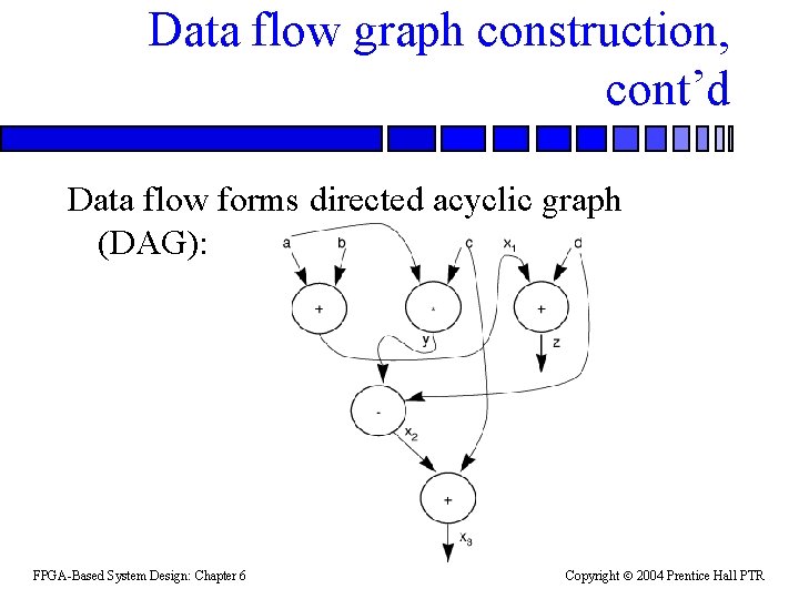 Data flow graph construction, cont’d Data flow forms directed acyclic graph (DAG): FPGA-Based System