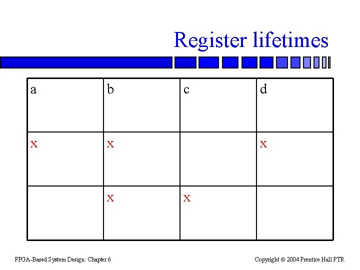 Register lifetimes a b x x x FPGA-Based System Design: Chapter 6 c d