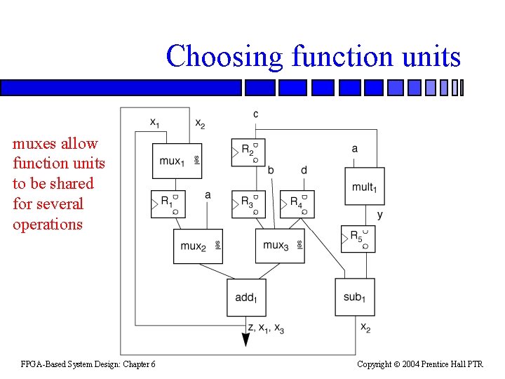 Choosing function units muxes allow function units to be shared for several operations FPGA-Based