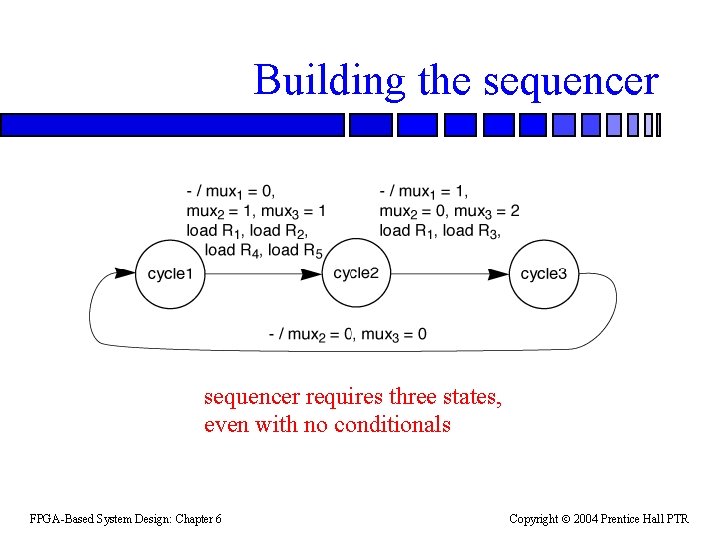 Building the sequencer requires three states, even with no conditionals FPGA-Based System Design: Chapter