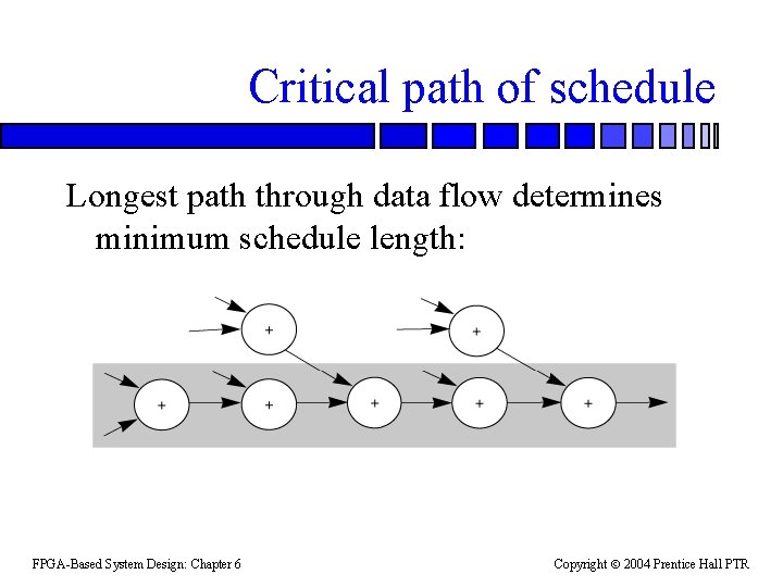 Critical path of schedule Longest path through data flow determines minimum schedule length: FPGA-Based