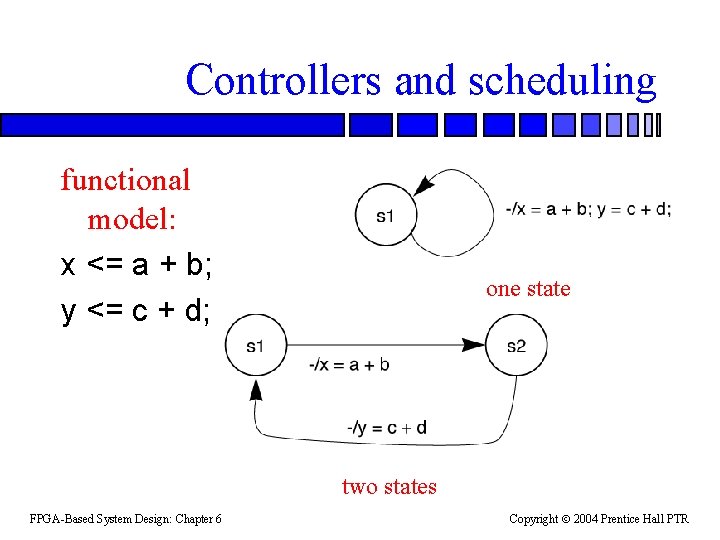 Controllers and scheduling functional model: x <= a + b; y <= c +