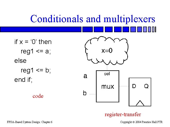 Conditionals and multiplexers if x = ‘ 0’ then reg 1 <= a; else