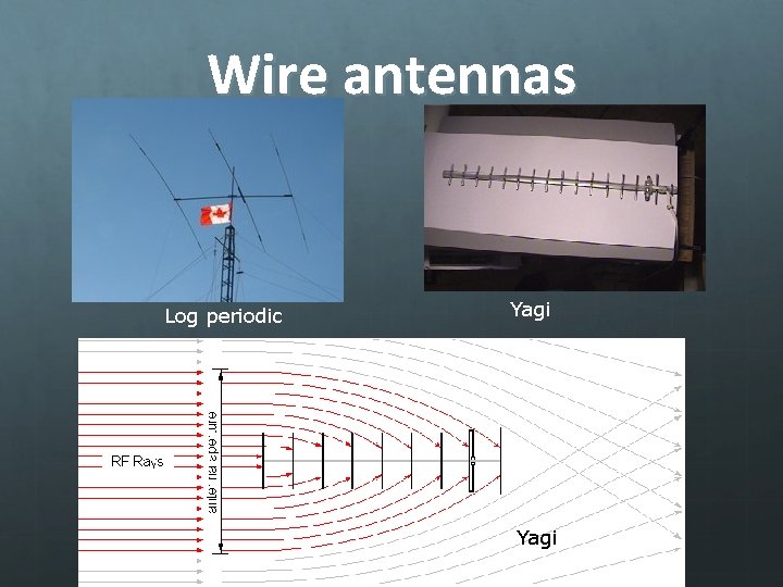 Wire antennas Log periodic Yagi 