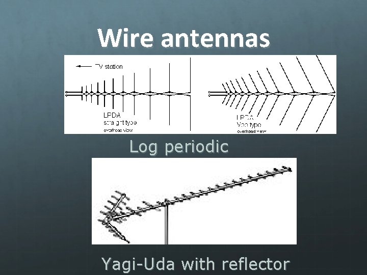 Wire antennas Log periodic Yagi-Uda with reflector 
