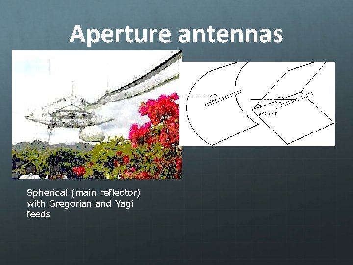 Aperture antennas Dipole with parabolic and corner reflector Spherical (main reflector) with Gregorian and