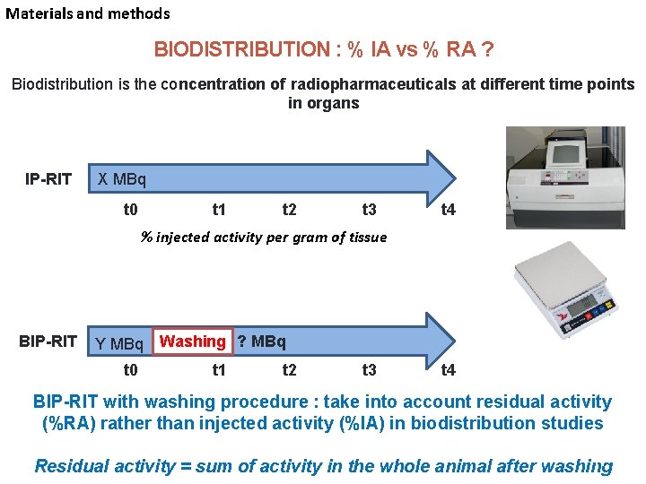 Materials and methods BIODISTRIBUTION : % IA vs % RA ? Biodistribution is the