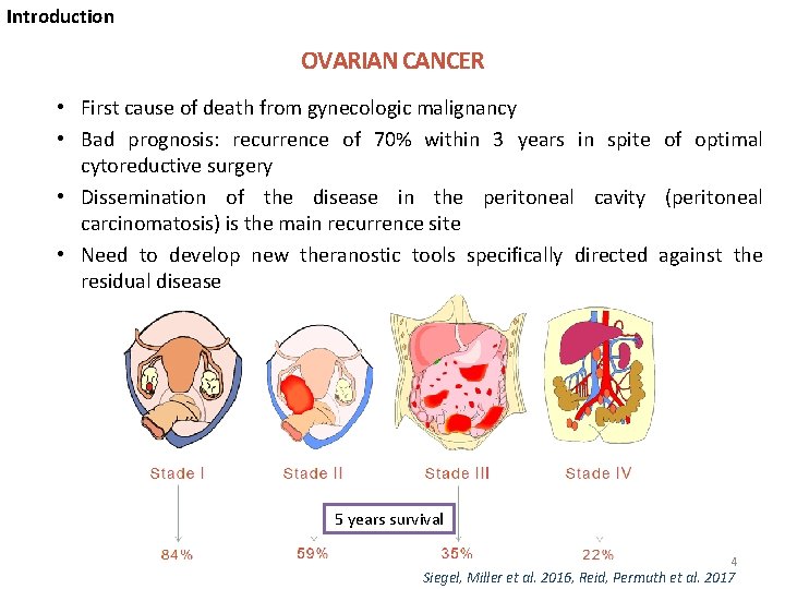 Introduction OVARIAN CANCER • First cause of death from gynecologic malignancy • Bad prognosis: