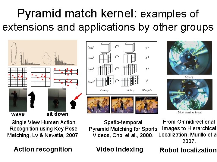 Pyramid match kernel: examples of extensions and applications by other groups wave sit down